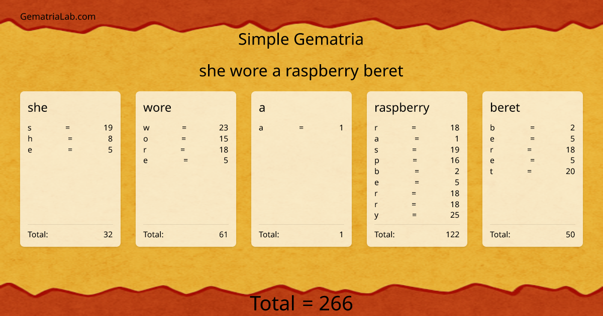 she wore a raspberry beret in simple Gematria